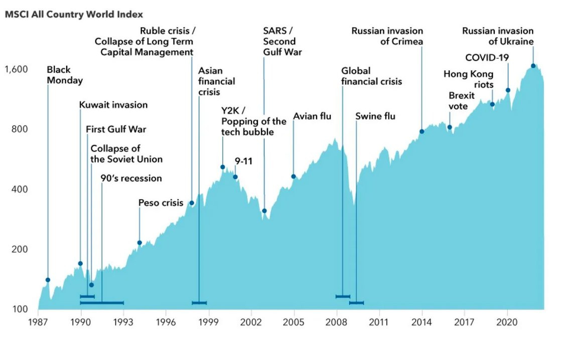 Compounding Quality on X: "🧵 Become a better investor in ...