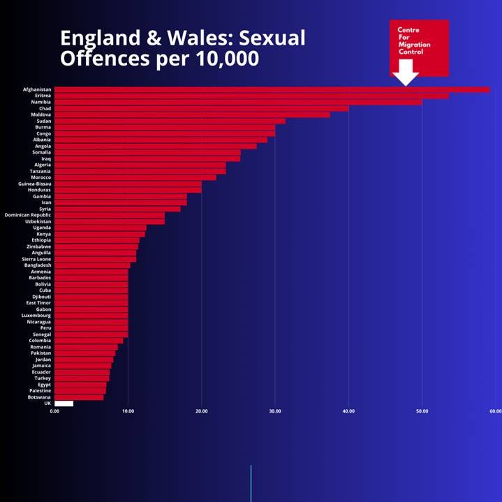 A graph showing the number of criminals

AI-generated content may be incorrect.