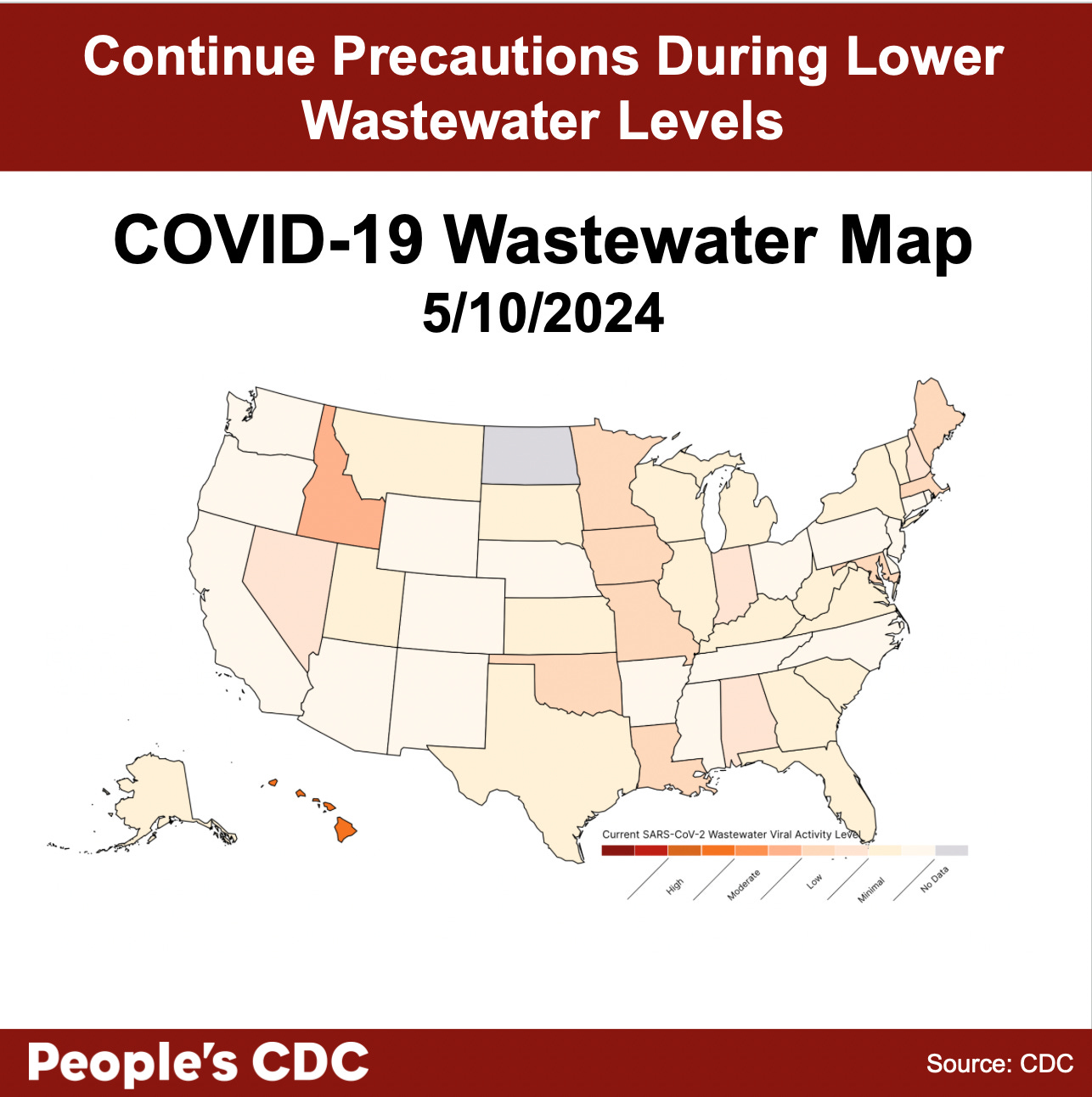 A map of the United States color-coded in shades of orange and gray displaying SARS-CoV-2 Wastewater Viral Activity level as of May 10, 2024, where deeper tones correlate to higher viral activity and gray indicates “Insufficient,” or “No Data.” 2 states have “High” or “Moderate” Wastewater Levels, and 1 state and 3 territories have “No Data”. Text above map reads “Continue Precautions During Lower Wastewater Levels. COVID-19 Wastewater Map 5/10/2024. People’s CDC. Source: CDC.”