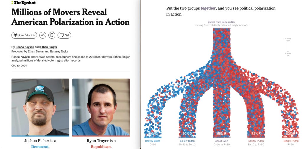 Where We Move Illustrates Our Polarization
