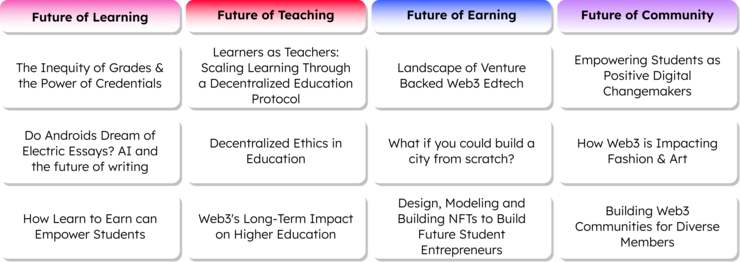 A Sampling of Topics at the Web3 & Evolution of Education Unconference 