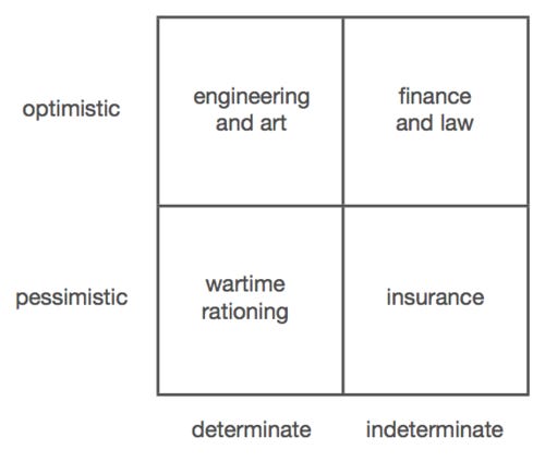 Definite” vs. “indefinite” optimism as a false dichotomy