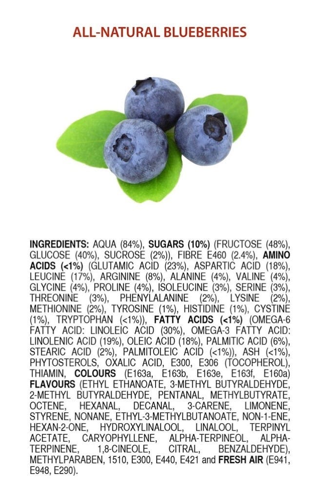 Food chemistry ingredients organic all natural fruits eggs are not what youd expect w654  1