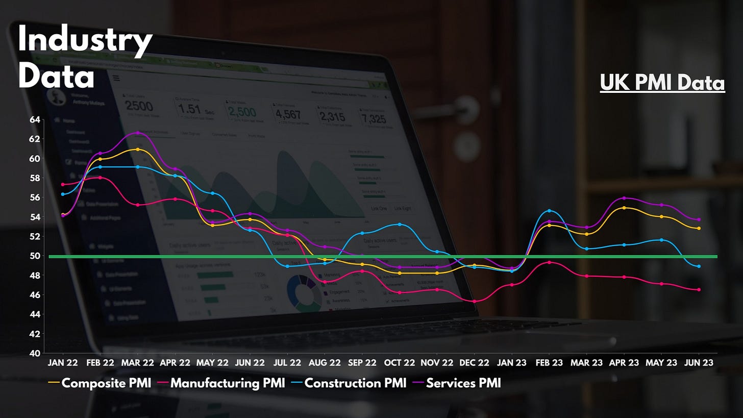 UK PMI Data (June 2023)