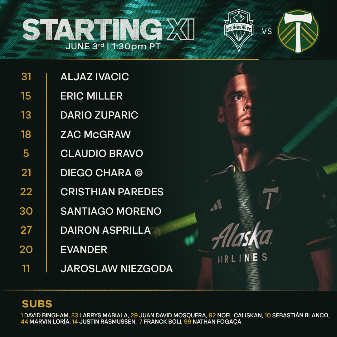 Ivacic, Miller, Zuparic, McGraw, Bravo, D. Chara (C), Paredes, Moreno, Evander, Asprilla, Niezgoda

Substitutes Not Used: Bingham, Mabiala, Mosquera, Rasmussen, Blanco, Caliskan, Loria, Boli, Fogaca