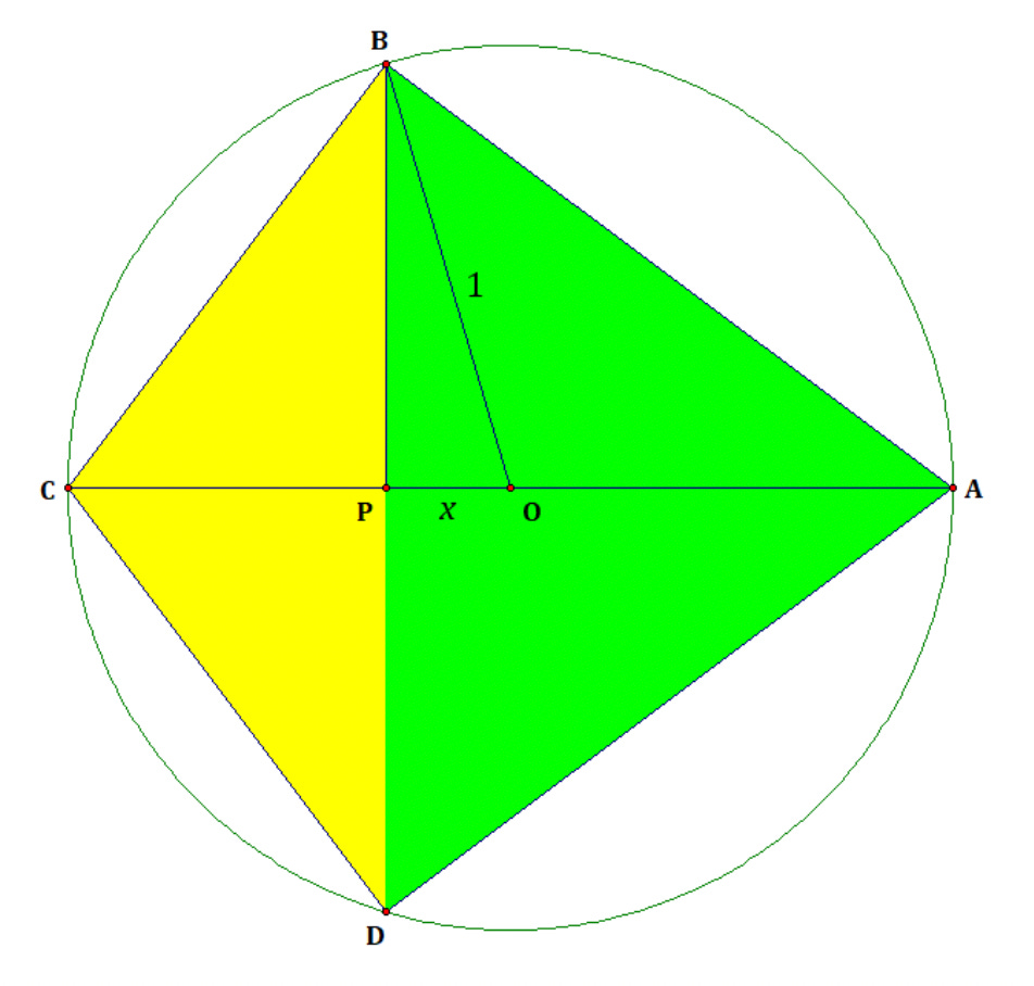 Kite ABCD is inscribed in the unit circle O with diameter AC. Diagonal BD intersects diameter AC at point P. OP has length x. Triangle ABD is shaded green, while triangle BCD is shaded yellow.