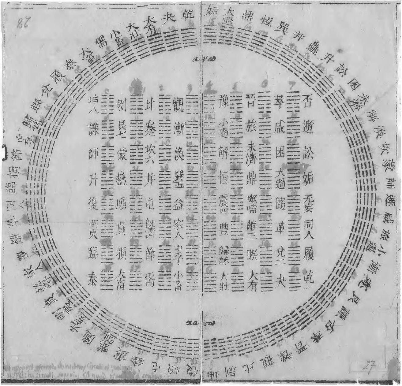 Hexagram (I Ching) - Wikipedia