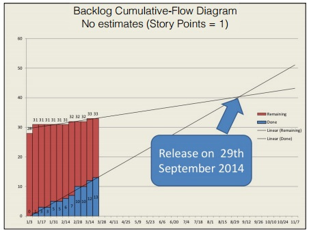 cumulative_flow_diagram