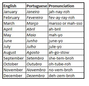 Months in Portuguese | Portuguese Language Blog