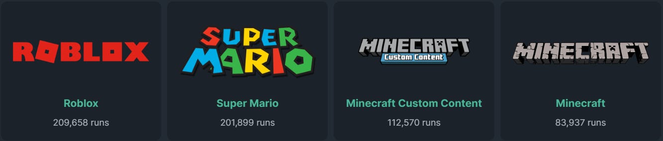 A screenshot from speedrun.com showing the four series with the most amount of runs: Roblox, Super Mario, Minecraft Custom Content, Minecraft