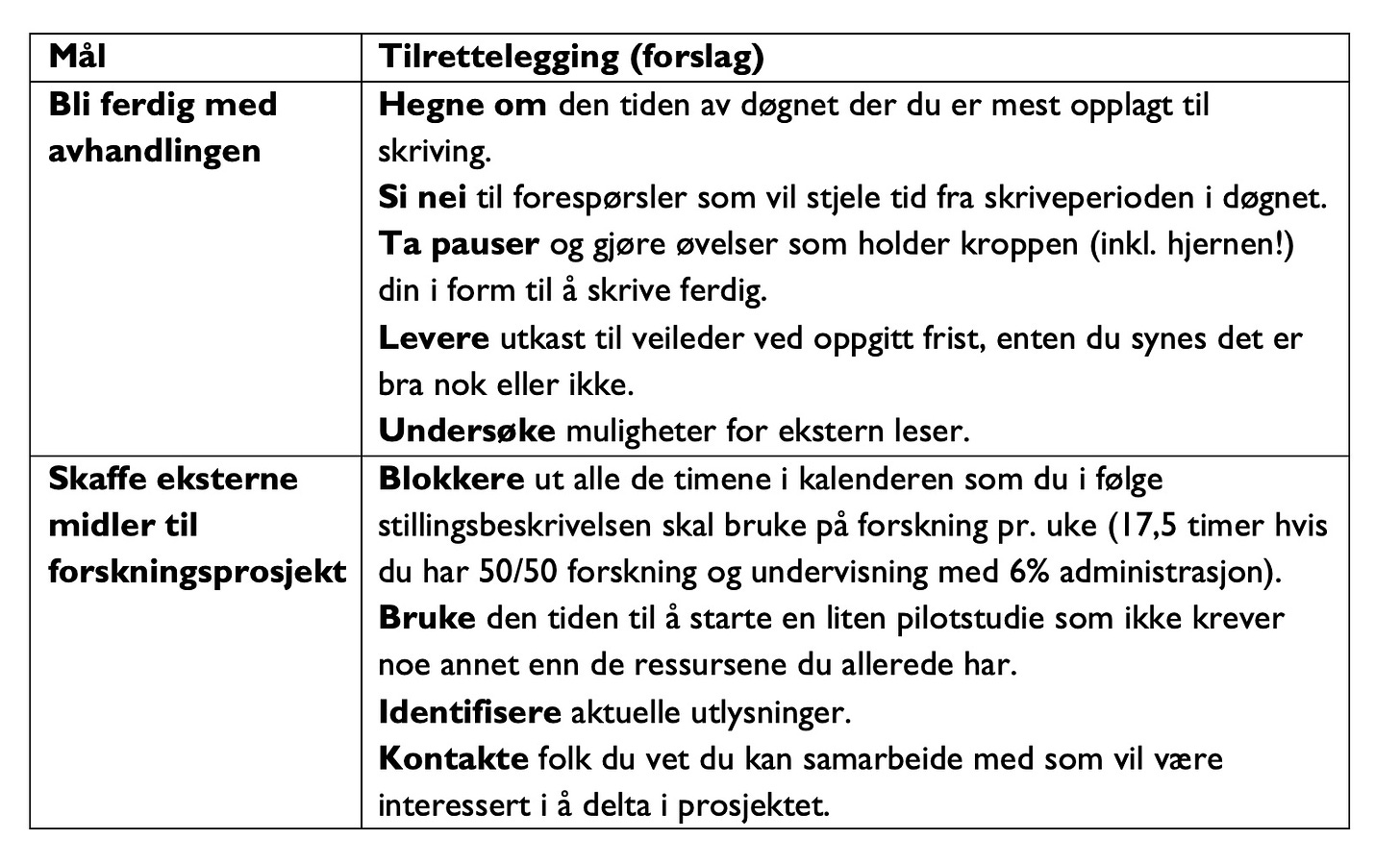 Tabell som viser forskjell mellom to mål, å bli ferdig med avhandlingen og å skaffe penger til forskningsprosjekt, og tilretteleggingsforslag for hver av dem. For å bli ferdig med avhandlingen: hegn om den beste tiden på døgnet til skriving, si nei til forespørsler som stjeler skrivetid, ta pauser og hold deg i form, lever utkast i tide til veileder og undersøk muligheter for ekstern leser.  For å skaffe midler til forskningsprosjekt: blokker kontraktsfestet forsknigstid i kalenderen, bruk den tiden til å starte pilotstudie med de ressursene du allerede har, identifiser aktuelle utlysninger og kontakt folk du har lyst til å samarbeide  med.