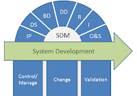 SDM-70 Methodology Schematics