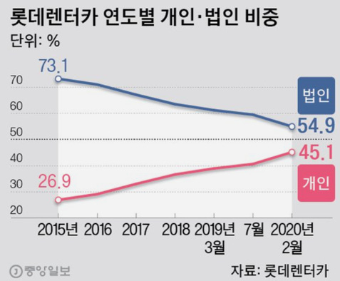 Chart, line chart

Description automatically generated