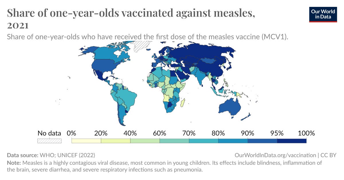 Share of one-year-olds vaccinated against measles, 2021