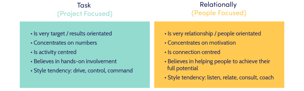 Task vs. Relationship Leadership: Do you need to shift your focus? -  Leadership Development Consultancy | Evolve Coaching & Consulting Ltd.
