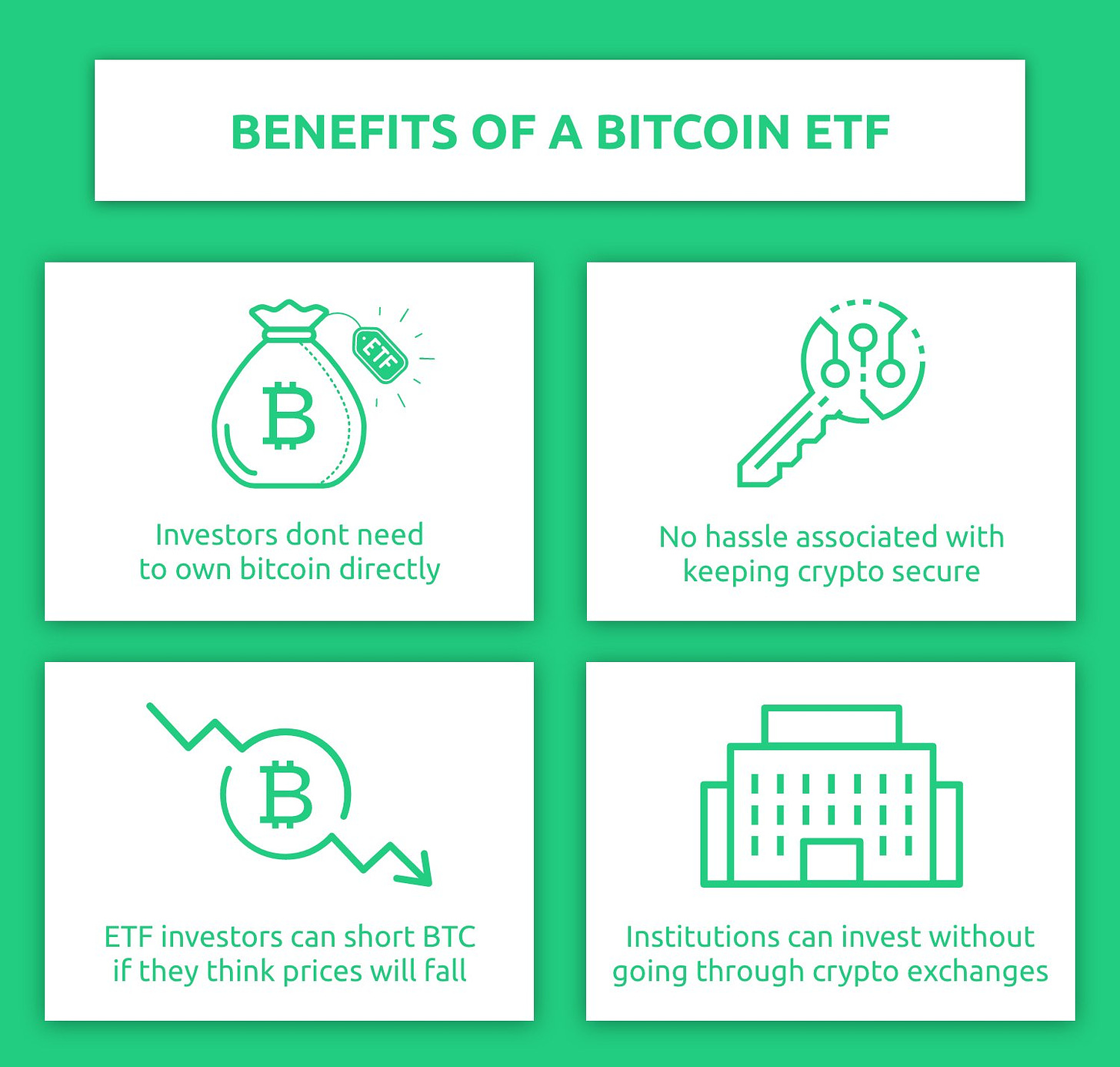 Bitcoin ETFs, explained
