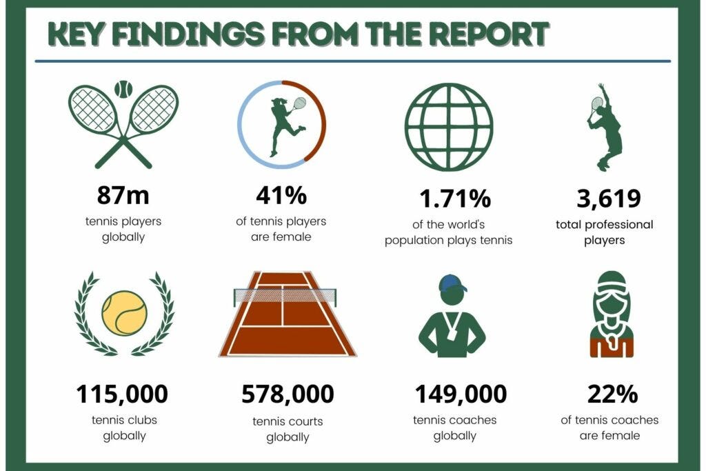 key findings from the tennis demographics report