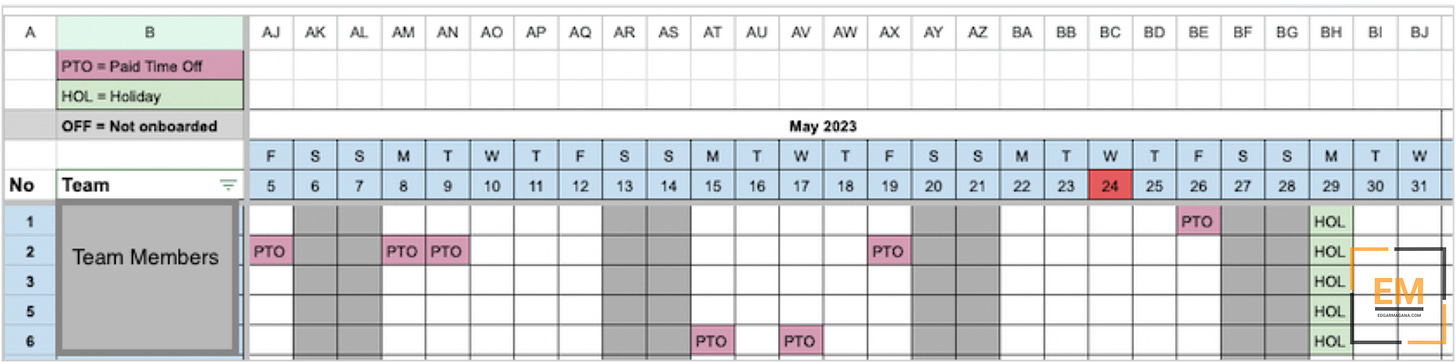 Example showing an availability sheet by week