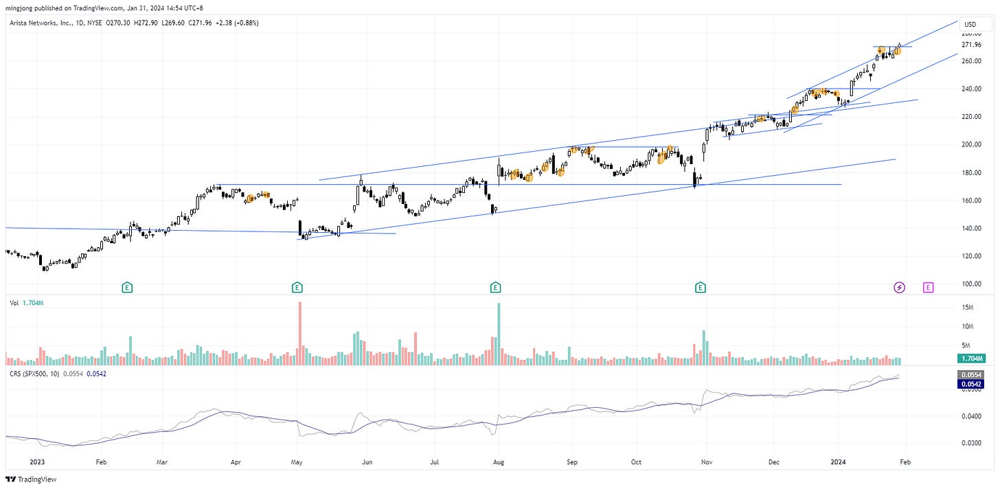 ANET stock trade entry buy point