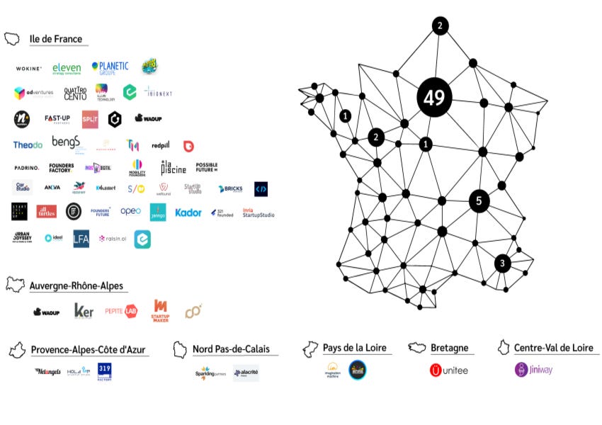 Startup studio] - Mapping des startup studios français