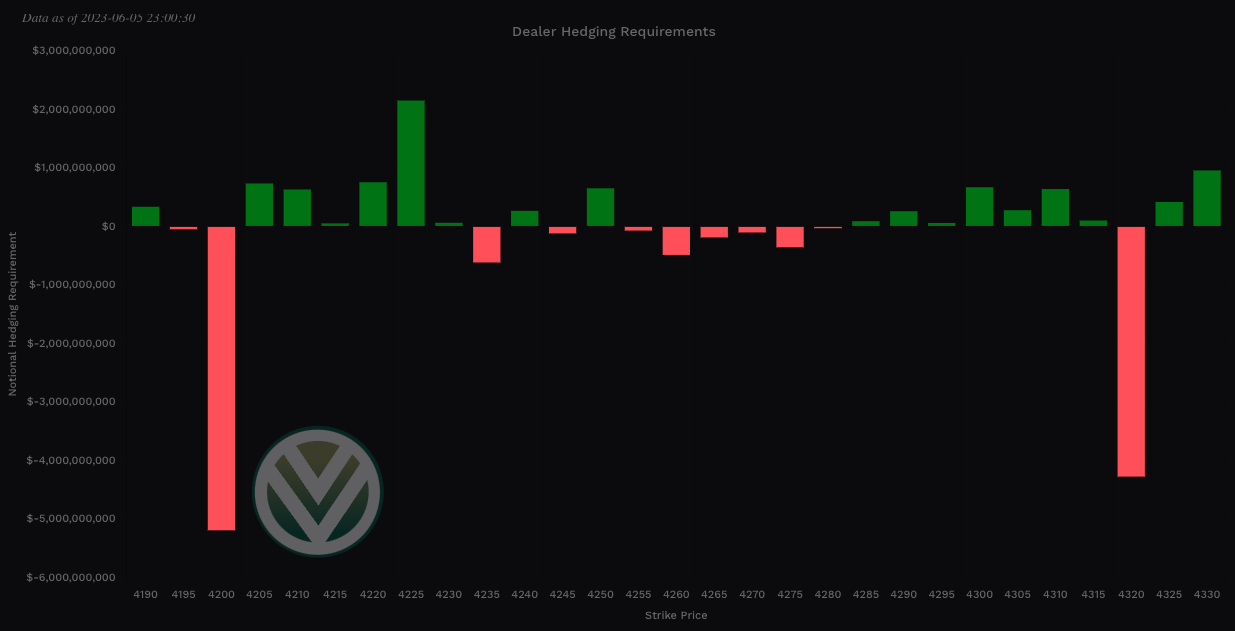 Aggregate view of Vanna via Volland