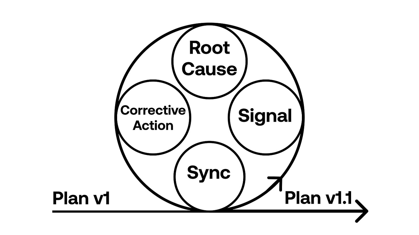 Decision loop