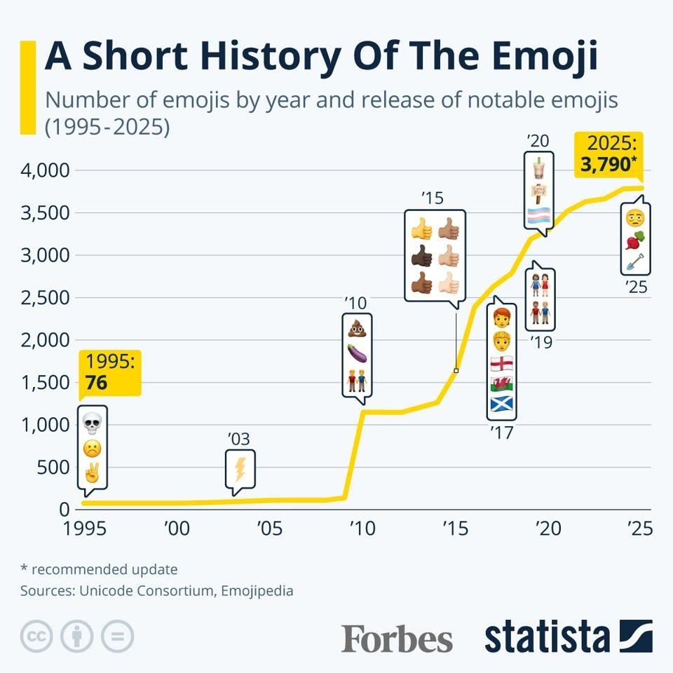 20240712_Emojis_Forbes