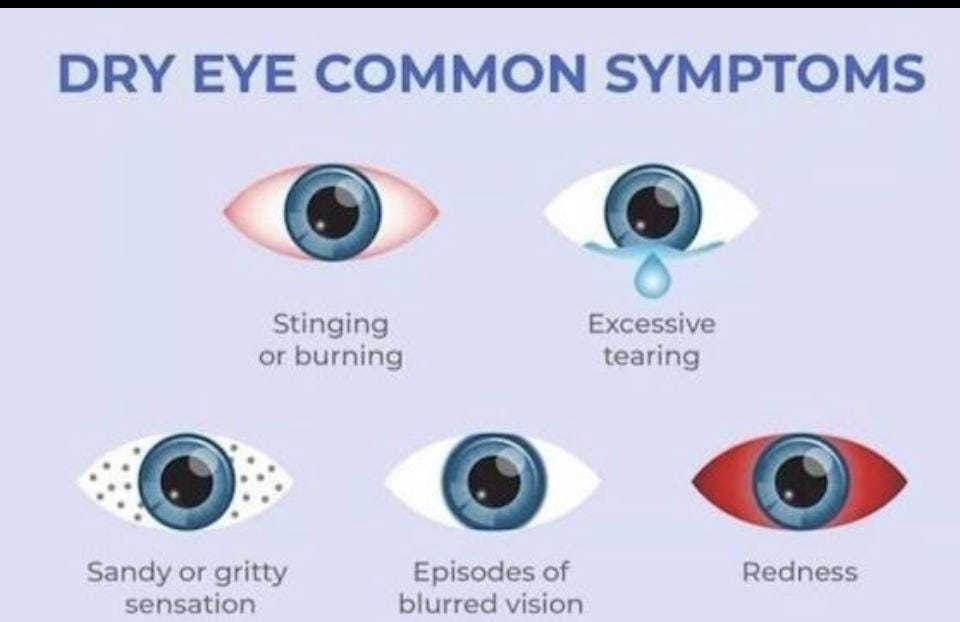 Dry Eyes, explained : Paddy Kalish, OD: Optometrist