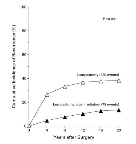 NSABP-06 recurrence curve protons101