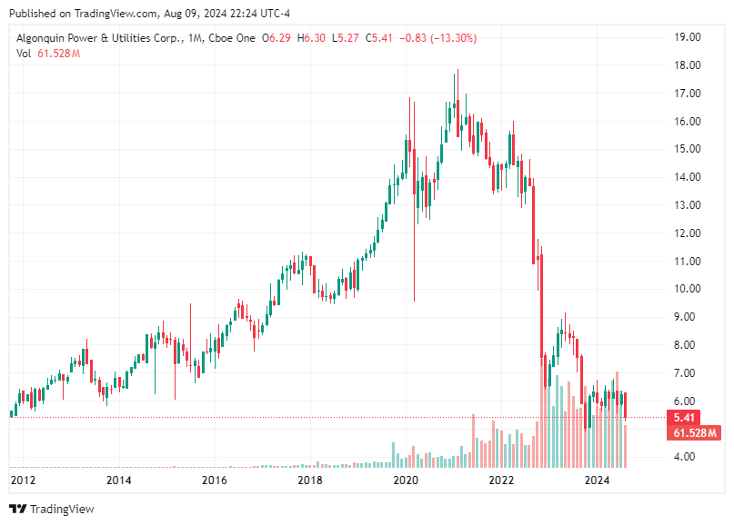 TradingView chart