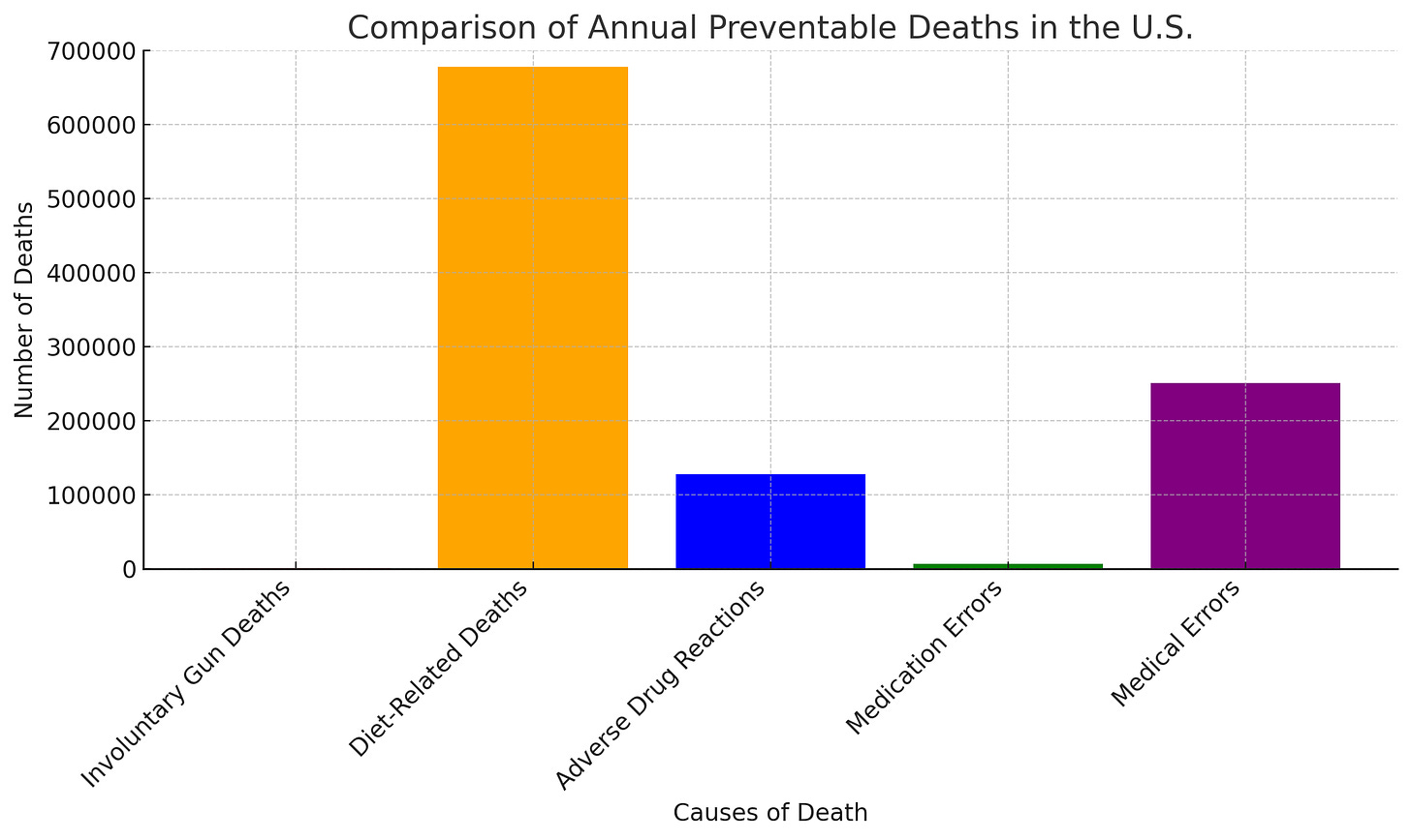 exploratory essay on gun violence