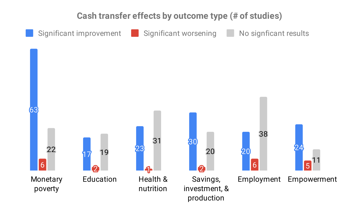 Overview on Existing Research on Cash Transfers | GiveDirectly