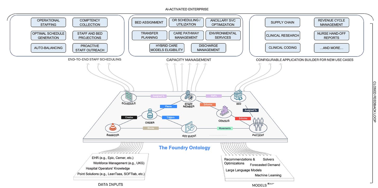 Palantir for Hospitals | How to Partner with Us Image