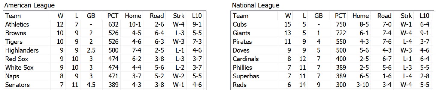 1908 Skeetersoft NPIII Standings