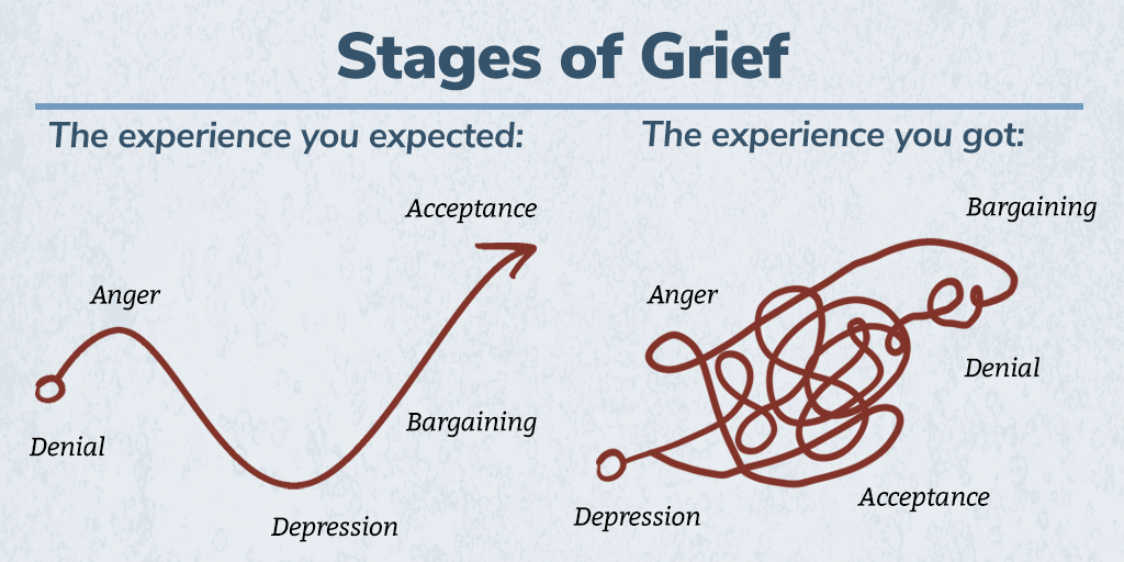 Speaking Grief | There is no step-by-step process