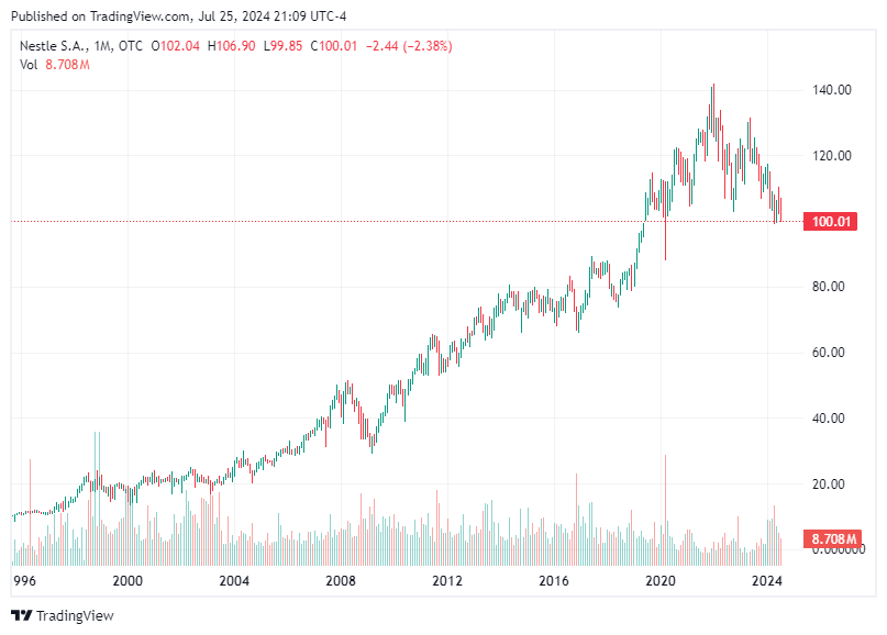 TradingView chart