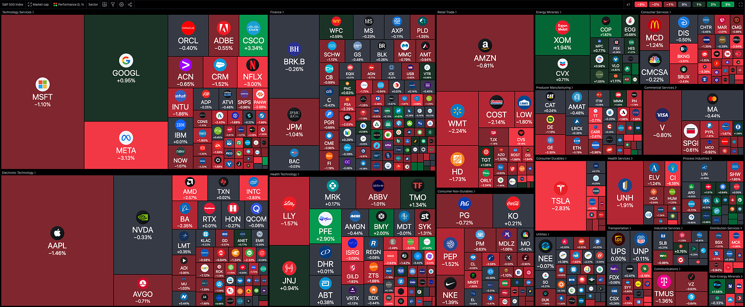 Stock Market Heatmap was Risk Off for 8/18