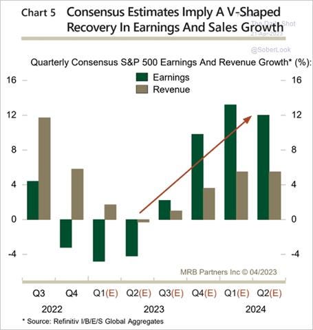 Chart, waterfall chart

Description automatically generated