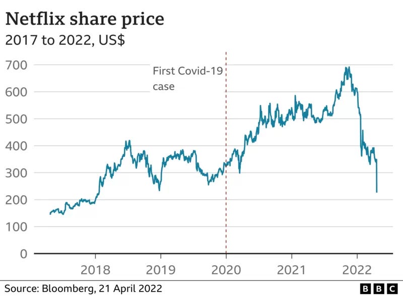 Netflix_Price