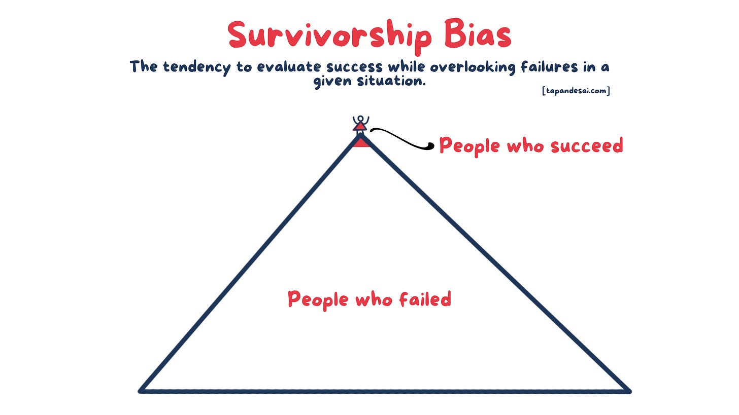 An image explaining survivorship bias and how we focus only on people who succeed by Tapan Desai