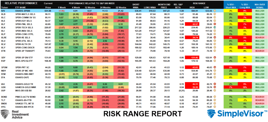 Risk Reward Ranges