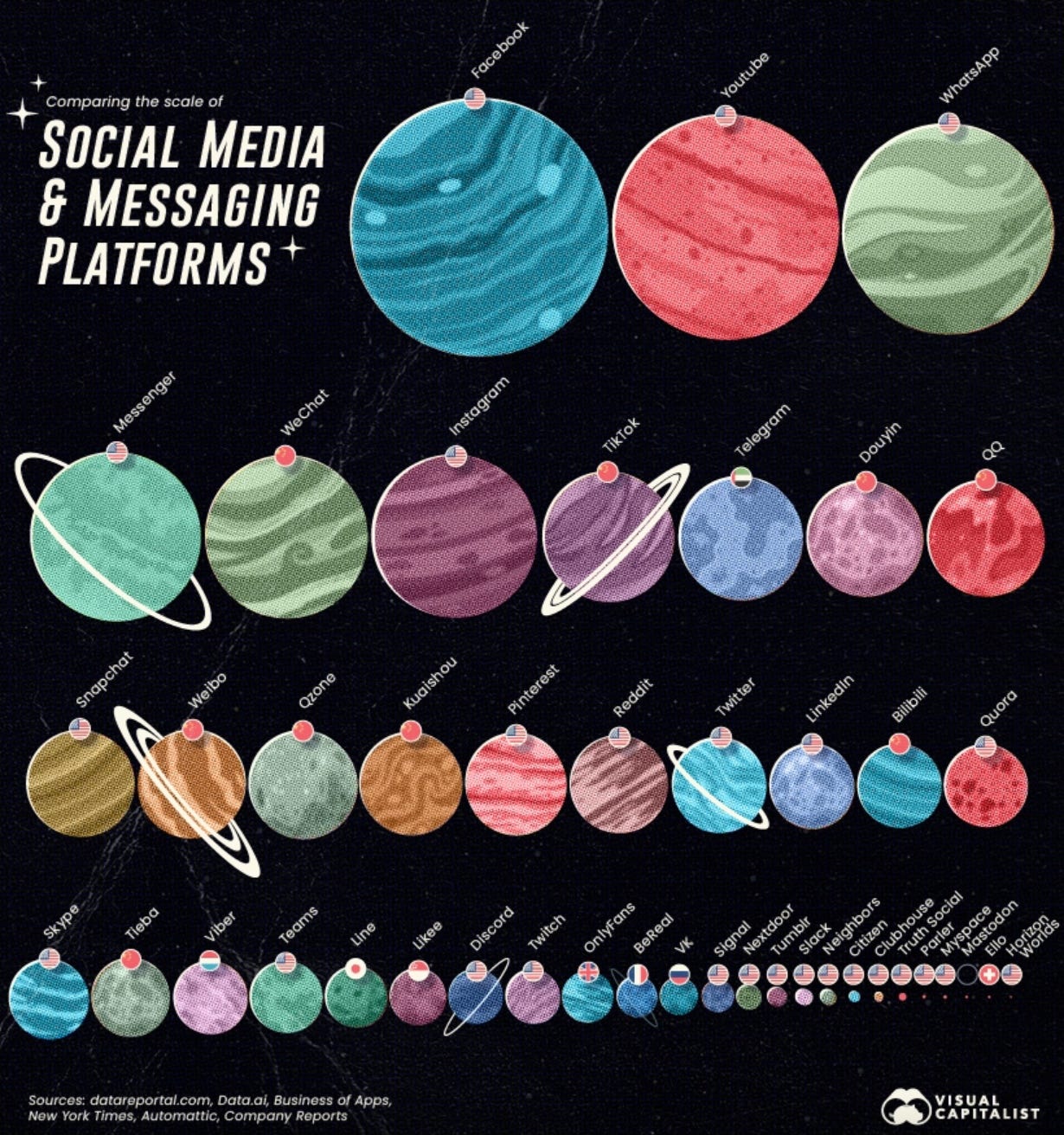 Social media and messaging platforms from Visual Capitalist