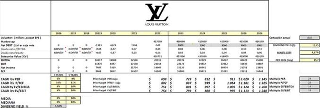 MC: LVMH Moet Hennessy Louis Vuitton SE Stock Price Quote - EN