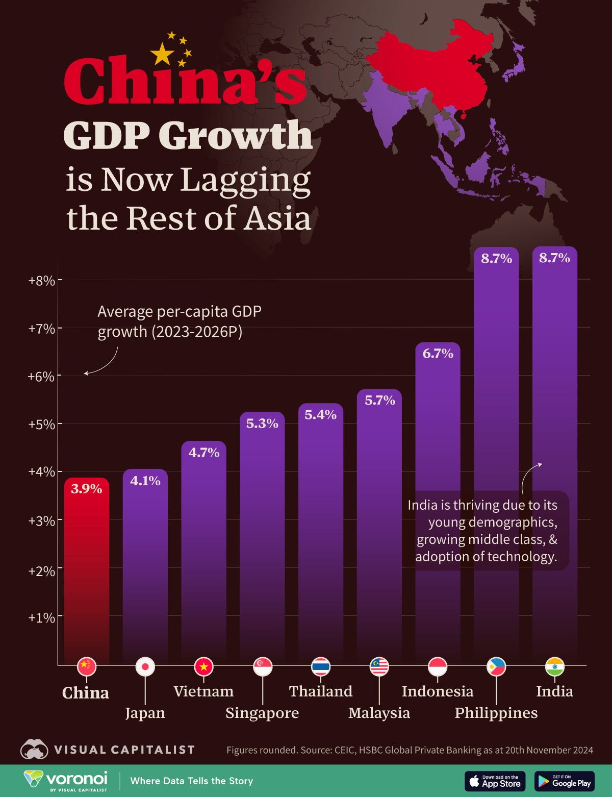 This graphic shows per-capita GDP growth in Asia, 2023–2026.