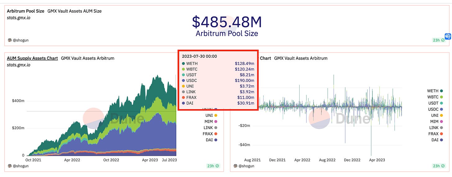 Arbitrum pool size