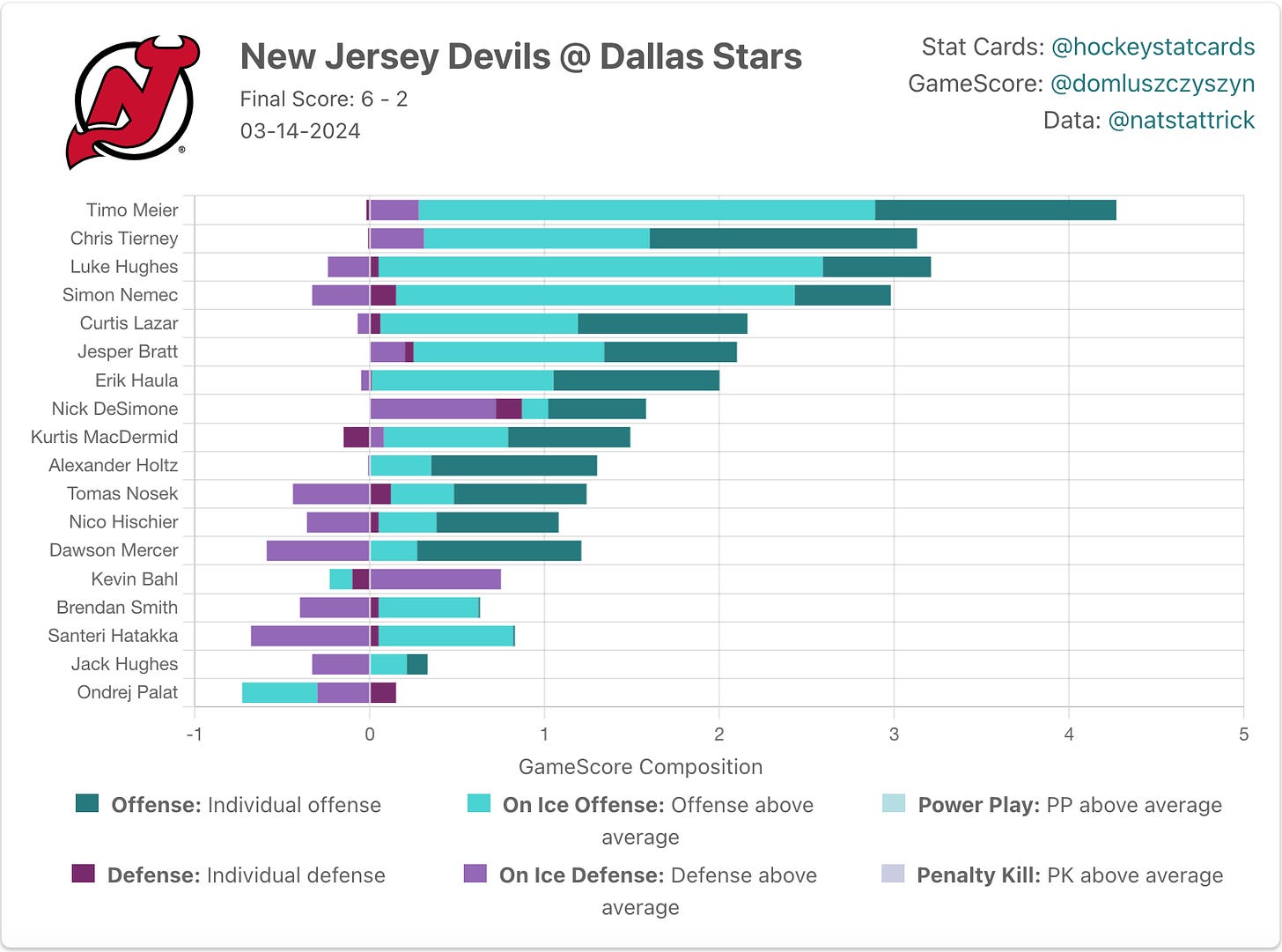 New Jersey Devils