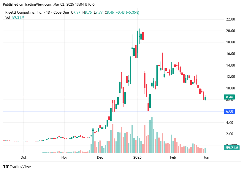 TradingView chart TradingView chart