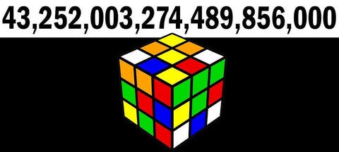 How Large is the Number of Permutations for a Rubik's Cube