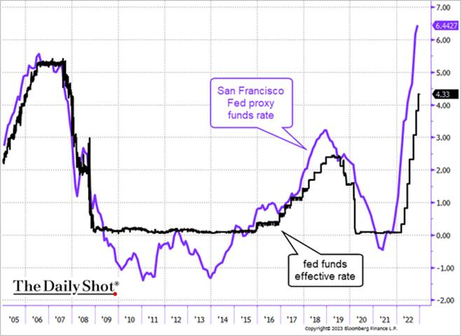 Chart

Description automatically generated