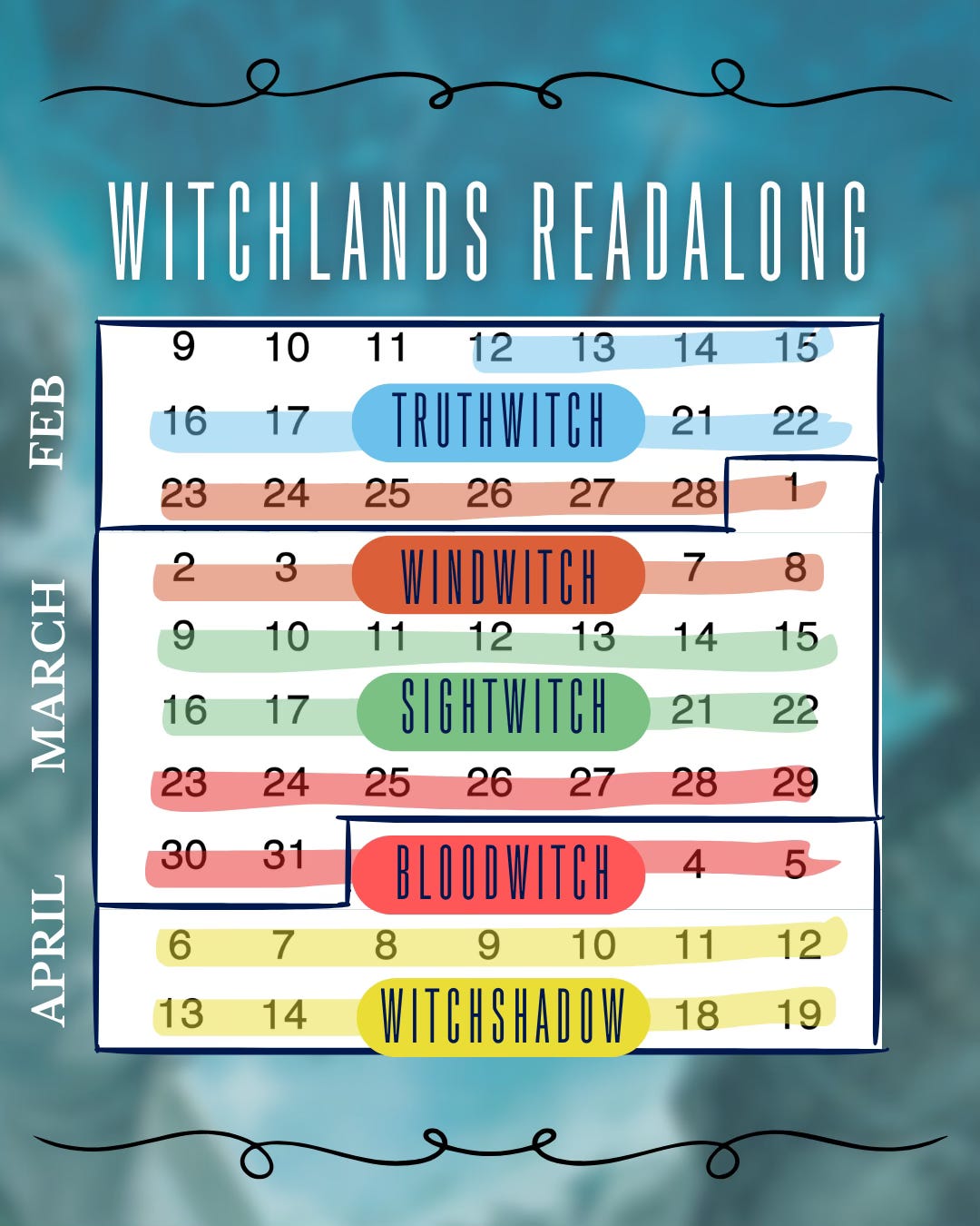 A calendar showing the Witchlands readalong schedule. Feb 12-22, Truthwitch. Feb 23-March 8, Windwitch. March 9-22, Sightwitch. March 23-April 5, Bloodwitch. Aprili 6-19, Witchshadow